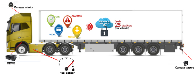Recientemente conservador Suri Grabador DVR Movil Cámaras monitoreo para flota de camion bus auto en vivo
